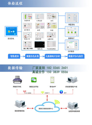 智能健康小屋與樂佳健康小屋體檢一體機信息咨詢服務解析
